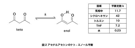 【2024年】アセチルアセトン メーカー8社一覧 Metoree