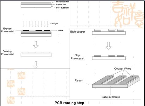 The process of PCB manufacturing - Engineering Technical - PCBway