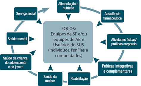 Ufsc Saúde Da Família