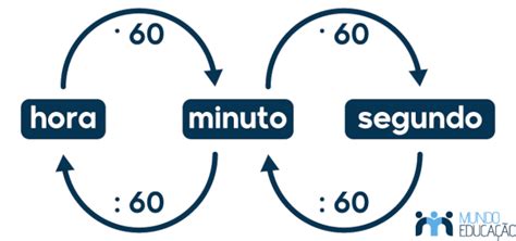Quantos Minutos Tem 10 Anos - 1 Segundo Tem Quantas Horas , Quantas horas, minutos e segundos tem em ...