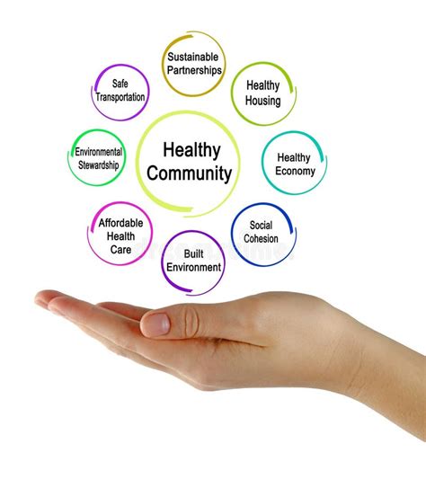 Elements of Healthy Community Stock Image - Image of 1930 ...