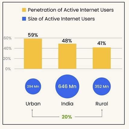 internet-users