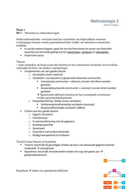 HC Methodologie 2 2 Hoorcollege Aantekeningen Van HC1 Tm 8 In