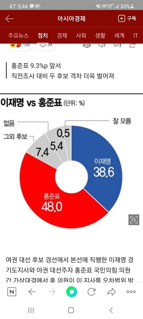 홍준표 Vs 이재명 1년 전과 오늘 정치시사 에펨코리아