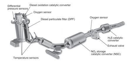 Dieselgate Series Dpf Technical Description Diesel News Info