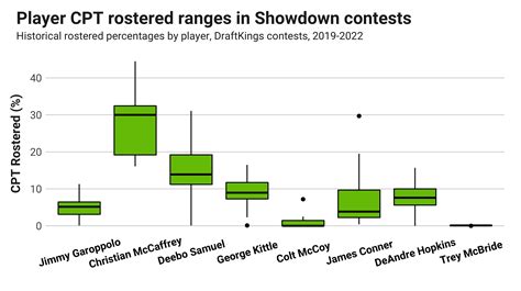 Which Fantasy Defenses For Playoffs Have The Best Matchups Against Struggling Offenses In The Final Weeks 11