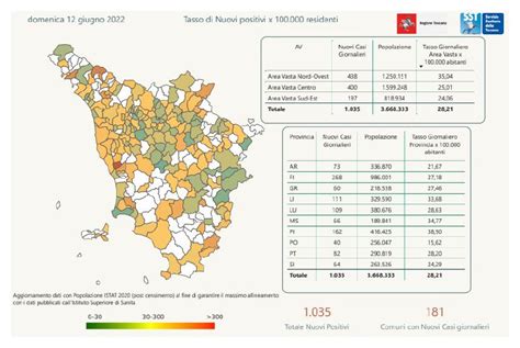 Coronavirus Toscana Oltre Mille Casi Ma Nessun Decesso Gonews It
