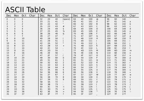 InformÁtica 1º Bachiller CÓdigo Ascii