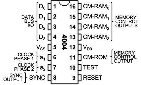 Cpu How Could The Intel 4004 Address 640 Bytes If It Was Only 4 Bit Retrocomputing Stack