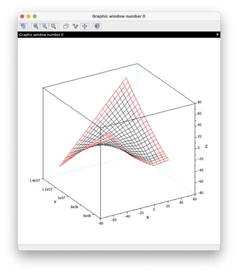 Bilinear Interpolation On Grid Data Data Handling Scilab Community