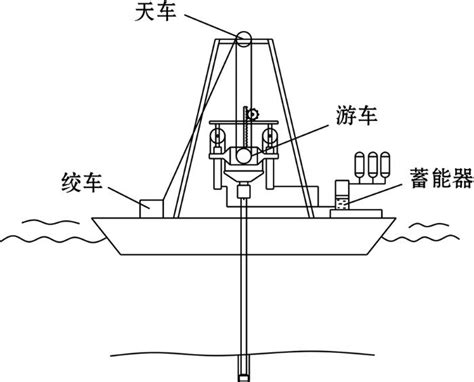 新型游车大钩升沉补偿装置设计与运动分析