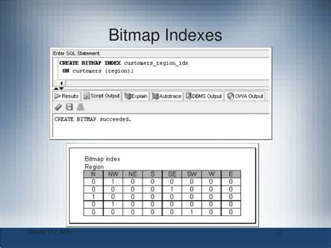 Ppt Oracle 11g Sql Powerpoint Presentation Free Download Id497458