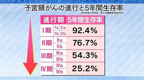 「産まない選択はなかった」妊娠5カ月でステージ4の子宮頸がん発覚！ 産後1カ月、抗がん剤治療の壮絶体験 国内 Abema Times