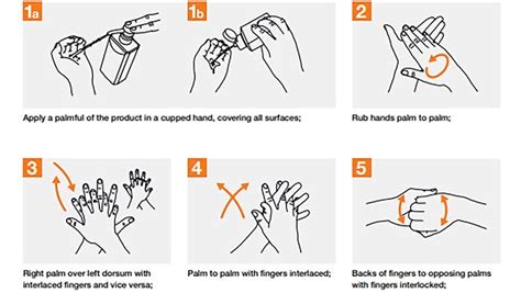 Langkah Cuci Tangan Kkm Cara Mencuci Tangan Cegah Virus Corona