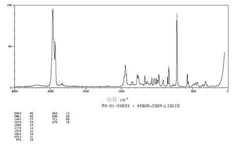 1-Methylcyclohexanol(590-67-0) IR Spectrum