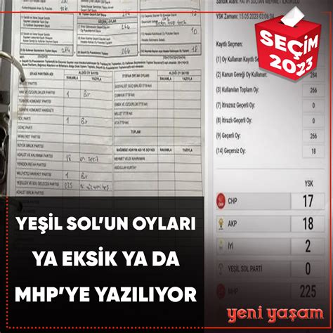 Yeni Yaşam Gazetesi on Twitter Mêrdînde sandık sonuçlarının YSK