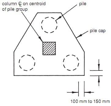 Pile Cap Design Guide