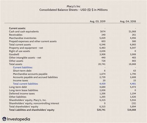 Current Liabilities List