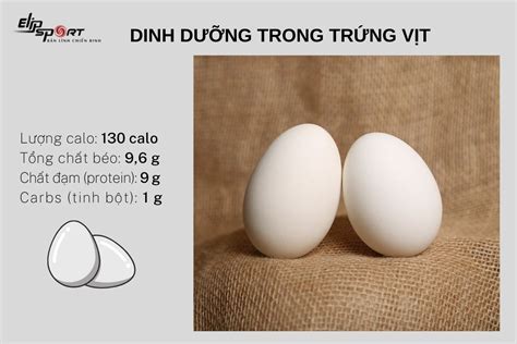 Dinh dưỡng trong trứng vịt vô cùng phong phú, bạn biết chưa? - Antoanvesinh.com