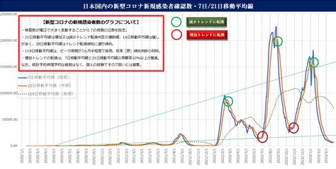 マヤの暦・人生の自由研究 On Twitter モーサテ 「30日のnyダウは141ドル高 金融不安への警戒が緩和で」。30日の日本の