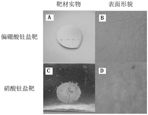 Preparation Method Of Metaboric Acid Metal Salt Laser Sputtering Target