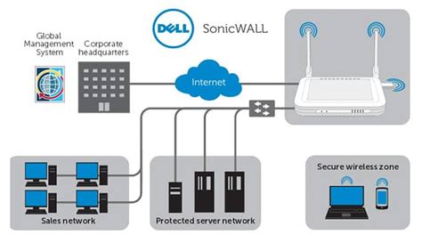 Robust Manageable And Cost Effective Unified Threat Management UTM