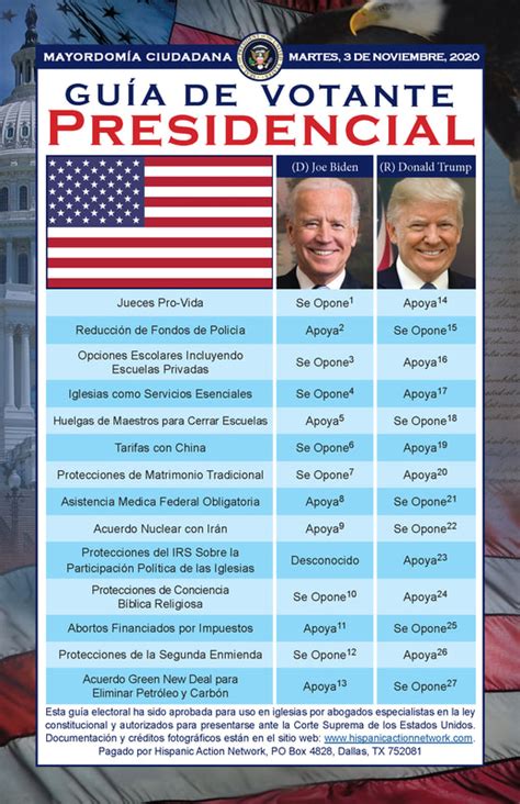 Presidential Election Guide 2020 - Hispanic Action Network