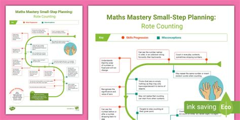 Eyfs Maths Rote Counting Small Step Planning Twinkl