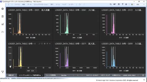 製品紹介デモデータ分析可視化BIツールTIBCO Spotfire YouTube