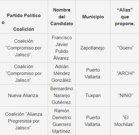 Se Podr N Incluir Sobrenombres En Las Boletas Electorales Iepc Jalisco