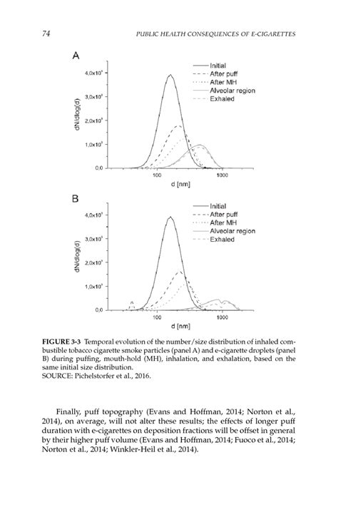 3 E Cigarette Devices Uses And Exposures Public Health Consequences