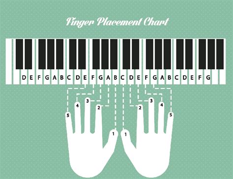 For Piano Chords Finger Chart: A Visual Reference of Charts | Chart Master