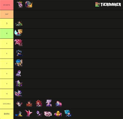 Dragon Ball Legends Tier List Community Rankings Tiermaker