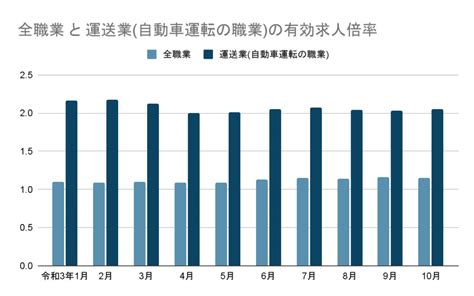 2021年版物流業界の深刻な人手不足の原因と今後すべき対策 ドラピタ