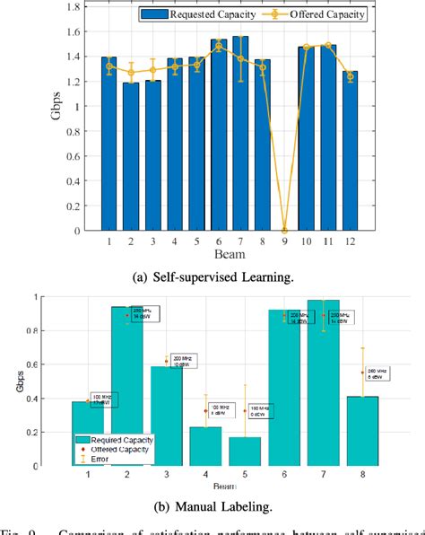 Figure 1 From Flexible Resource Management In High Throughput Satellite