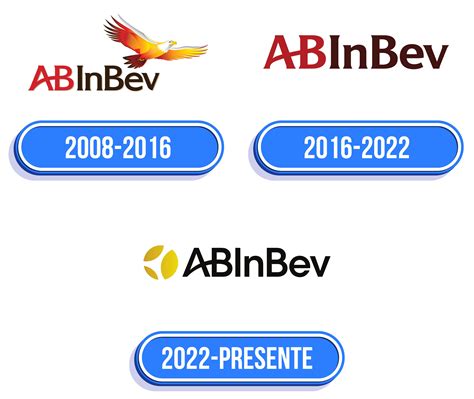 AB InBev Logo: valor, história, PNG