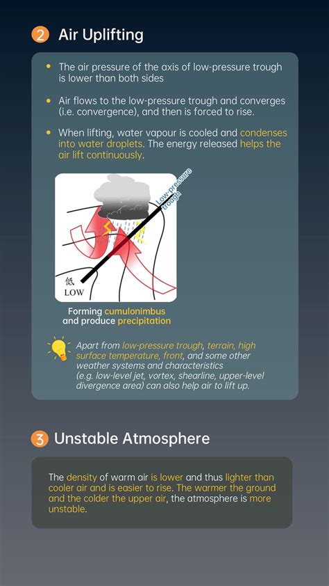 Infographic Rainstormhong Kong Observatory Hko Educational Resources