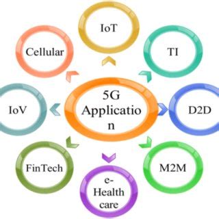 Smart Antennas Latest Trends In Design And Application Request PDF