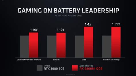 Amd Rdna Powered Radeon Rx M Laptop Gpus Official Radeon Rx