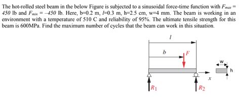 Solved The Hot Rolled Steel Beam In The Below Figure Is Subjected To