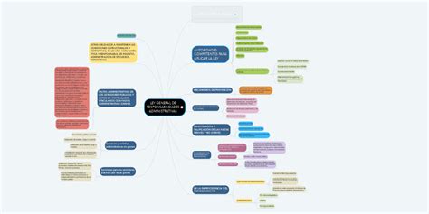 Ley General De Responsabilidades Adminstrativas Mindmeister Mapa Mental Porn Sex Picture