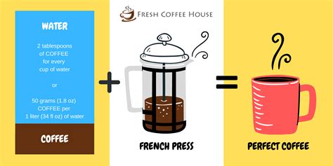 How To Make Perfect French Press Coffee Every Time Brewing Tips