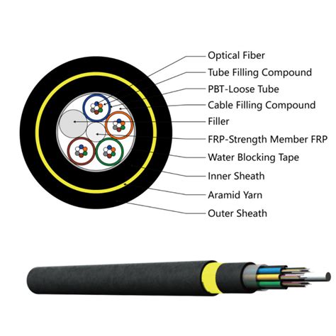 Outdoor Single Mode Singlemode ADSS 12 24 Cores Fiber Optic Cable ADSS