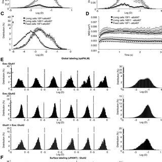 Figure2.... | Download Scientific Diagram 