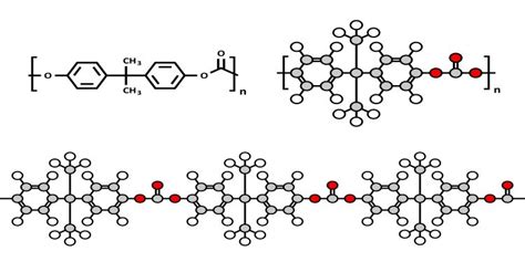 Polycarbonate Chemical Structure