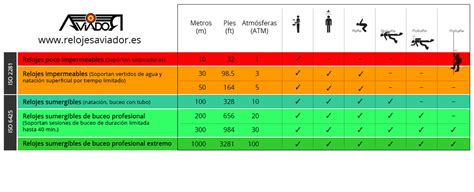 Qu Silicona Es Resistente Al Agua Consilicona