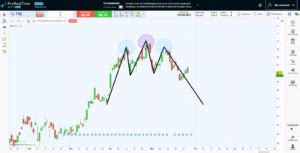 Trader Les Figures En Paule T Te Paule Ete Guide