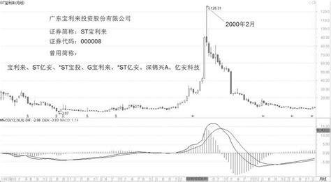 云之君完全配图缠中说禅教你炒股票108课及完整答疑回复——第2课 知乎