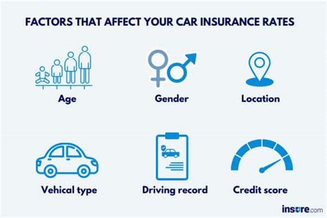 Factors That Affect Car Insurance Rates