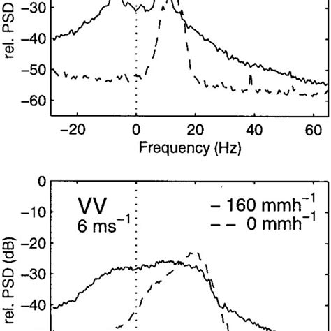 Co Cross Polarisation Ratios Ds Rel Calculated From The Pro Les